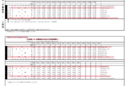 上高地,平湯,時刻表