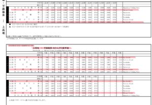 上高地,平湯,時刻表