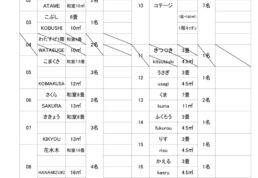 つゆくさ,部屋割り表